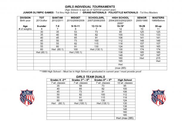 2019 Wrestling Girls Divisions.jpg