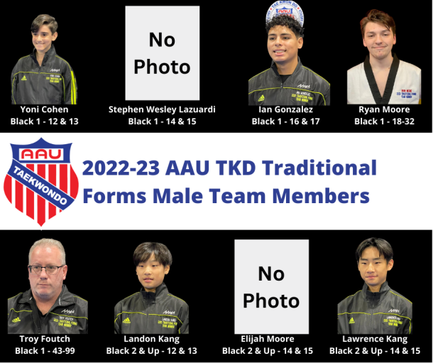 National Team 23TKD Traditional Forms Male Teams.png