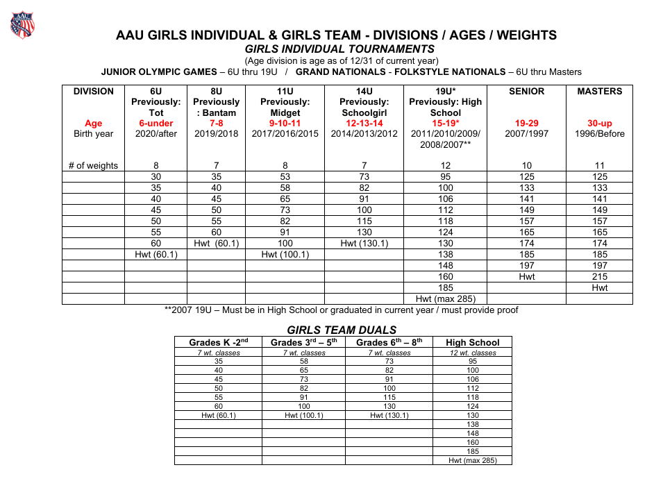 2019 Wrestling Girls Divisions.jpg