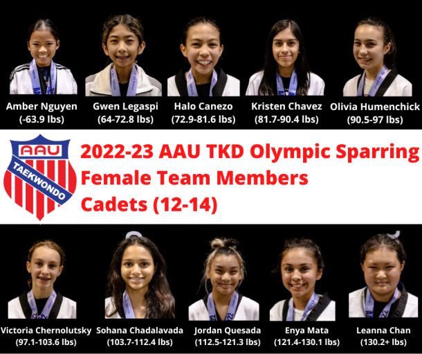 National Team TKD Olympic Sparring Female Cadets.png