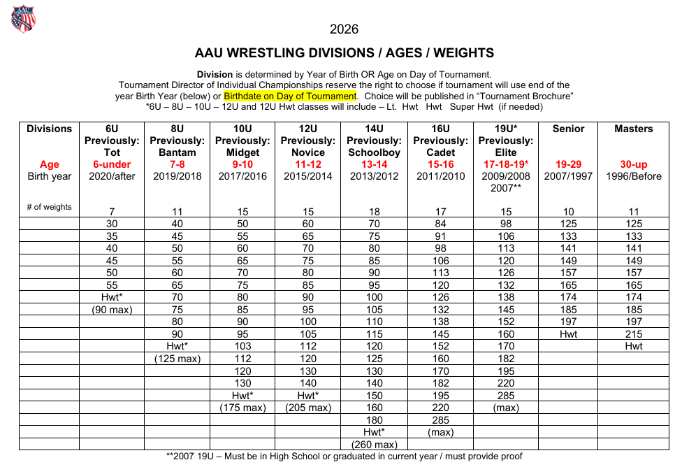 2019 Wrestling Men Divisions.jpg
